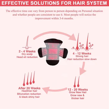 Laser Ravi Juuste Kasvu Kiiver 80 Meditsiini Dioodid Anti Hair Loss Edendada Juuksed Regrowth Laser Ühise Põllumajanduspoliitika Massaaž Seadmed - Pilt 1  